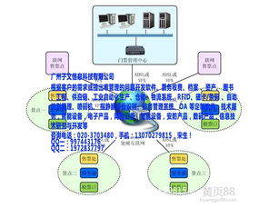 客戶管理軟件CRM價格解析與網(wǎng)絡(luò)信息安全開發(fā)指南