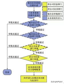 無線織網(wǎng)，安全賦能 構(gòu)建新能源電廠信息安全接入新模式
